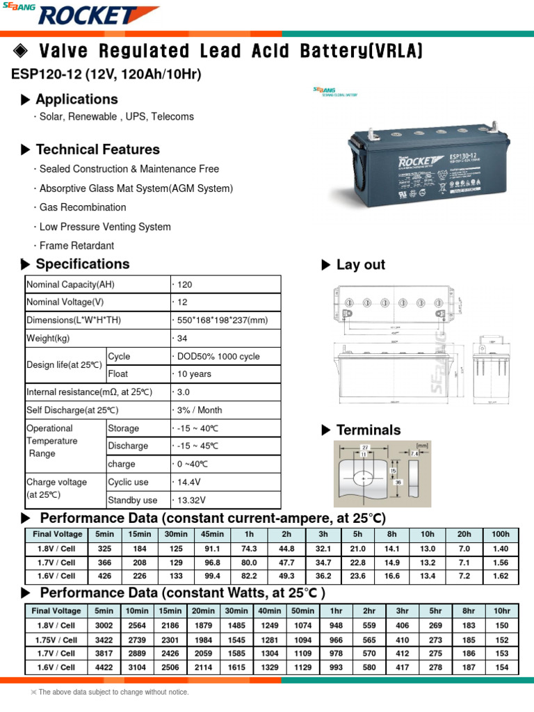 E120V GT PDF visual data 5