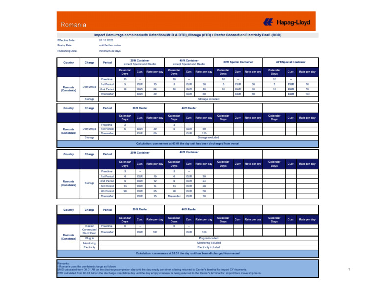 Romania Container Demurrage Rates Guide | PDF | Shipping