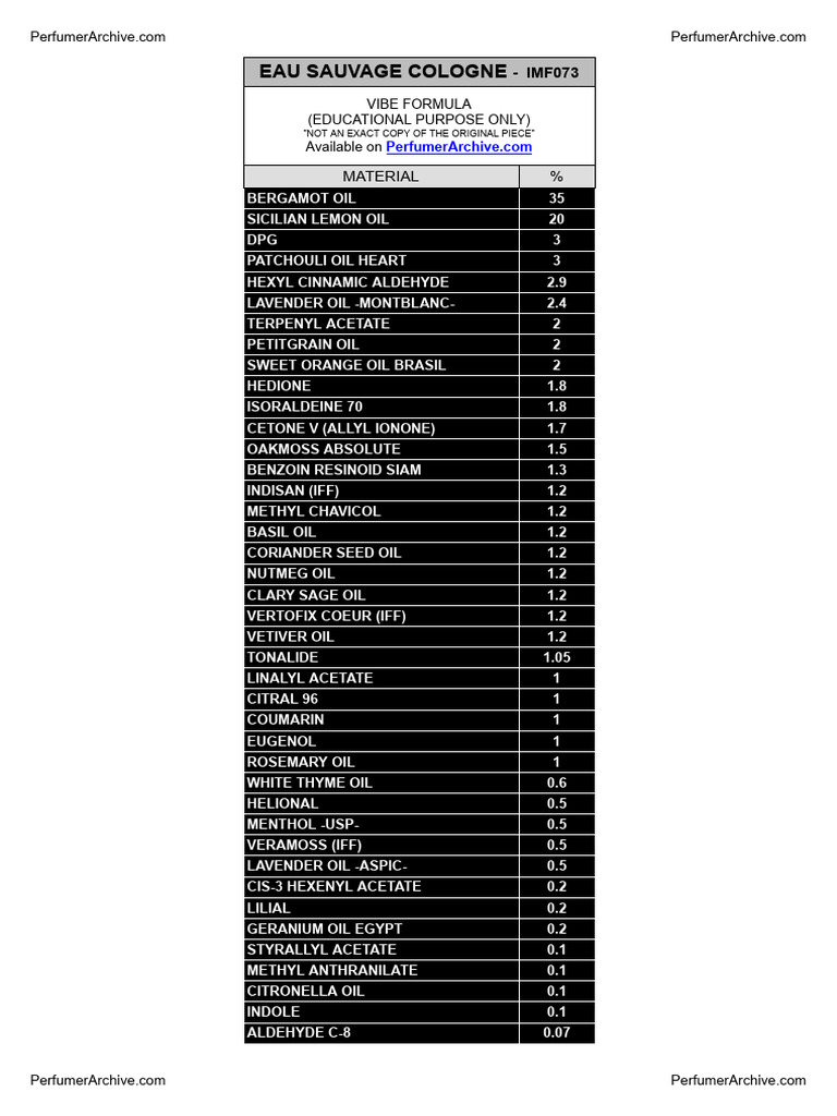 EAU SAUVAGE COLOGNE Formula Breakdown | PDF | Aromatherapy