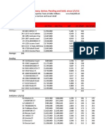 Ruby Hill, Pleasanton Real Estate Market Report