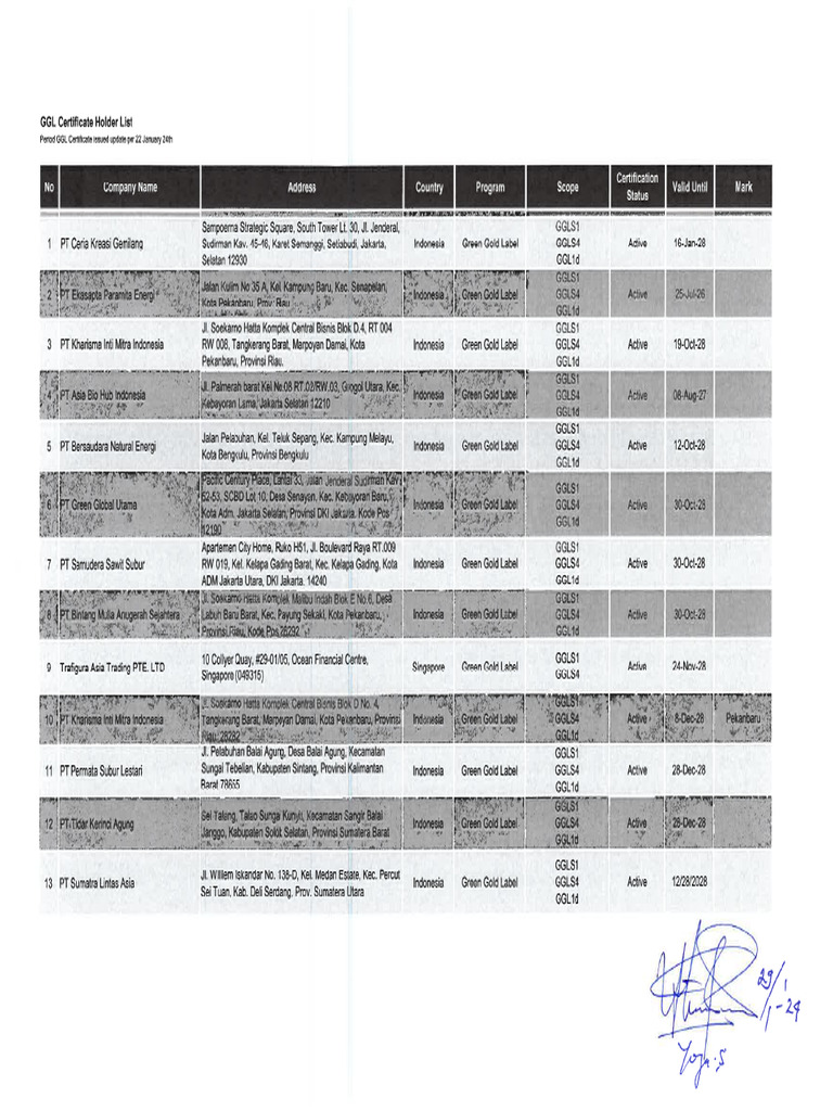 GGL Certificate Holder List 22 Jan 24 PDF