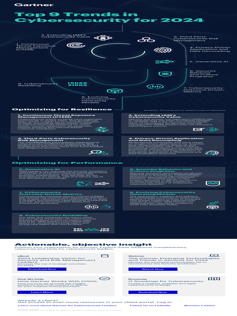 Top Cybersecurity Trends for 2024 | PDF | Computer Security | Security