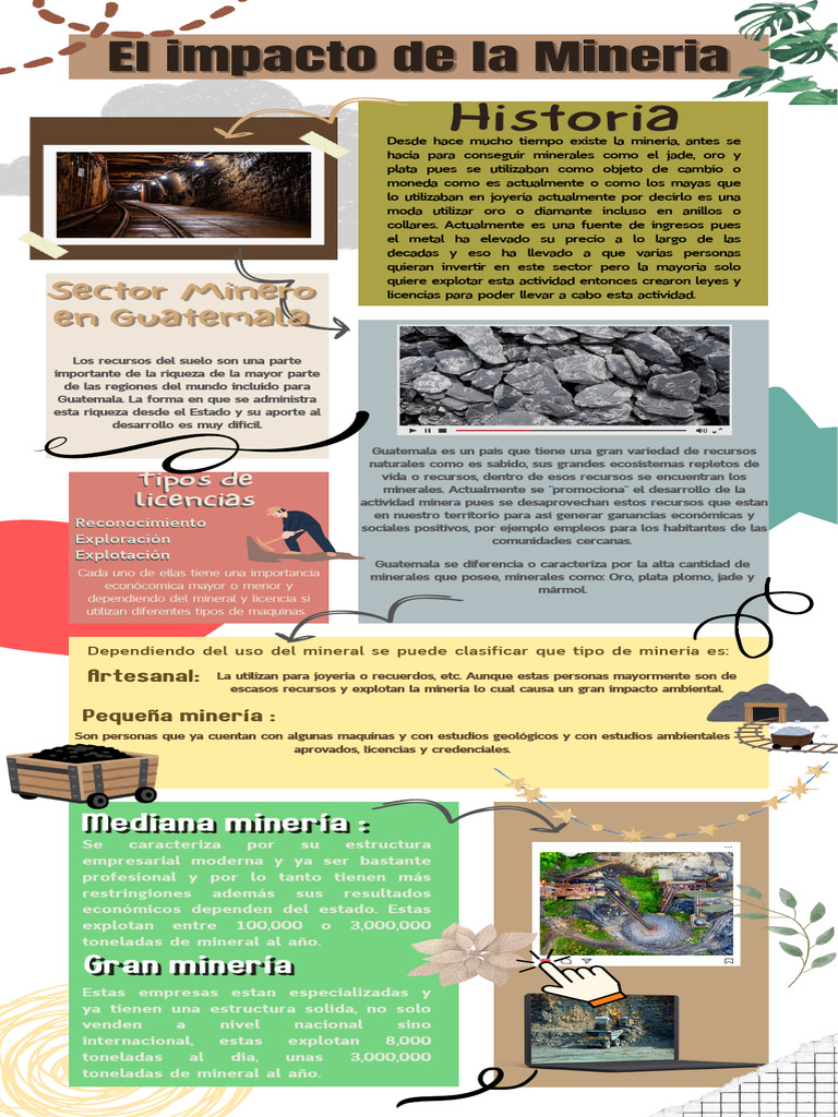Infografía Impacto de la mineria | Descargar gratis PDF | Minería ...