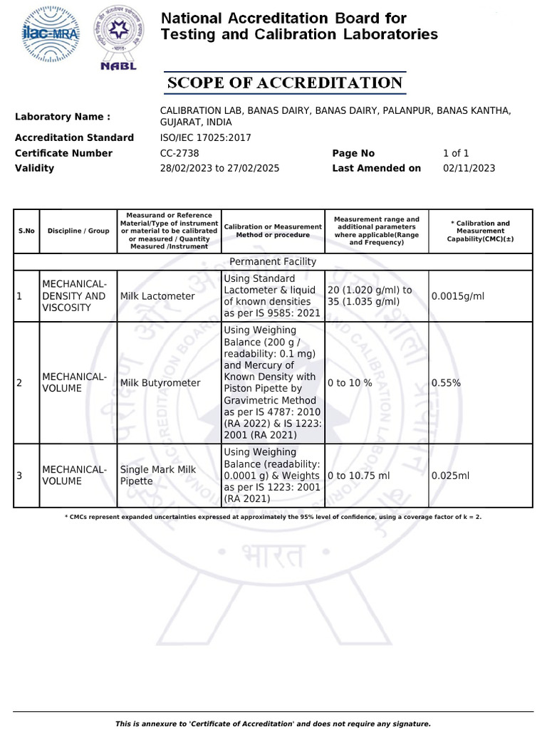 Scope 88279 CC 2738 1702990584 | PDF | Calibration | Measurement