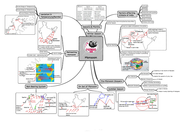 Monsoon Printable Pdf Monsoon Atmospheric Sciences