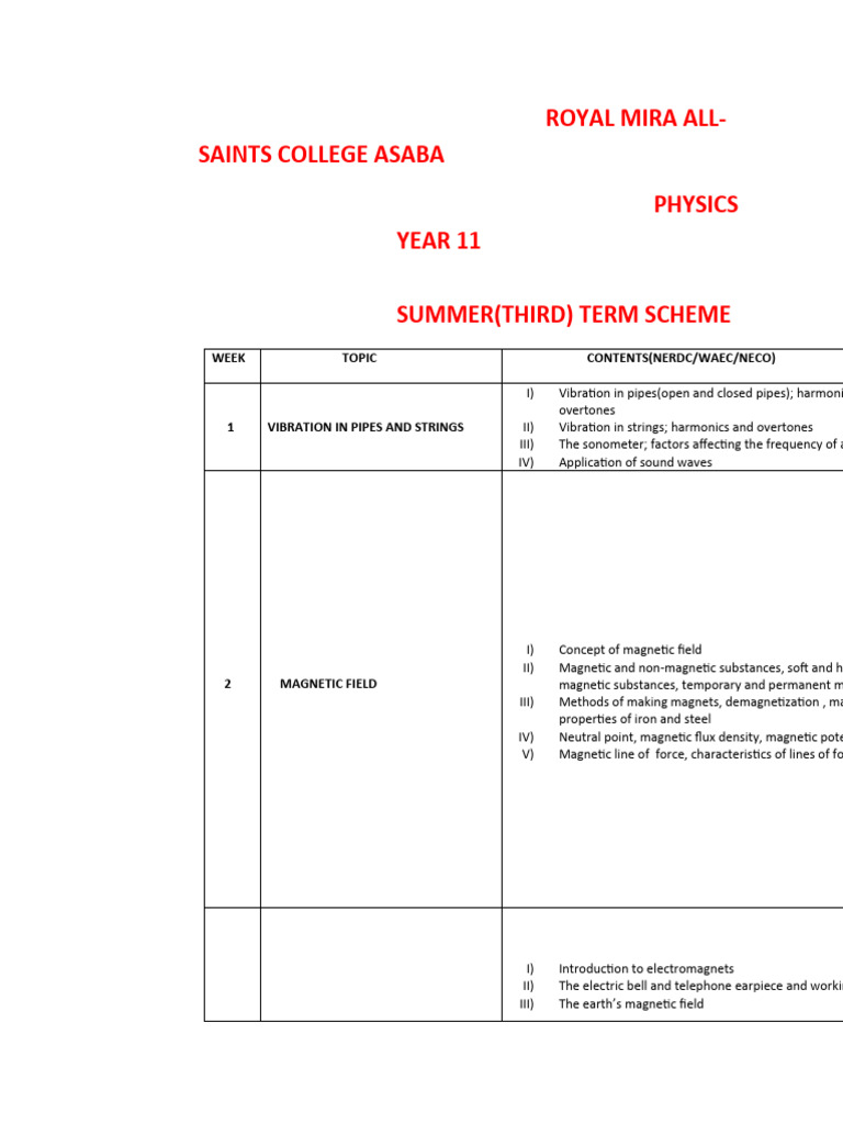 GRADE 11 PHYSICAL SCIENCE TERM 3 TOPICS PDF DOWNLOAD visual data 4