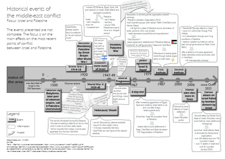 Israel-Palestine Conflict Overview | PDF | Israel | World Politics