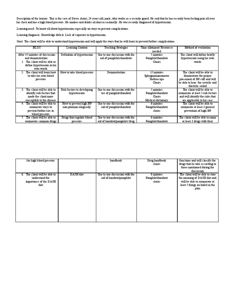 Teaching Plan Hypertension Hypertension Clinical Medicine