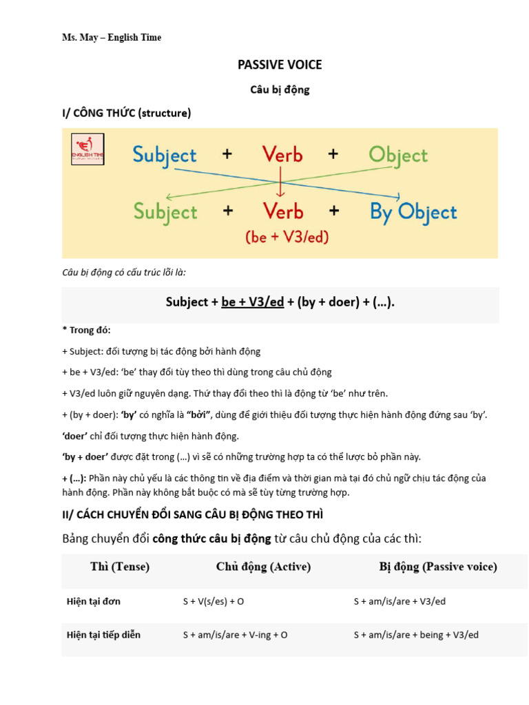 Passive Voice | PDF