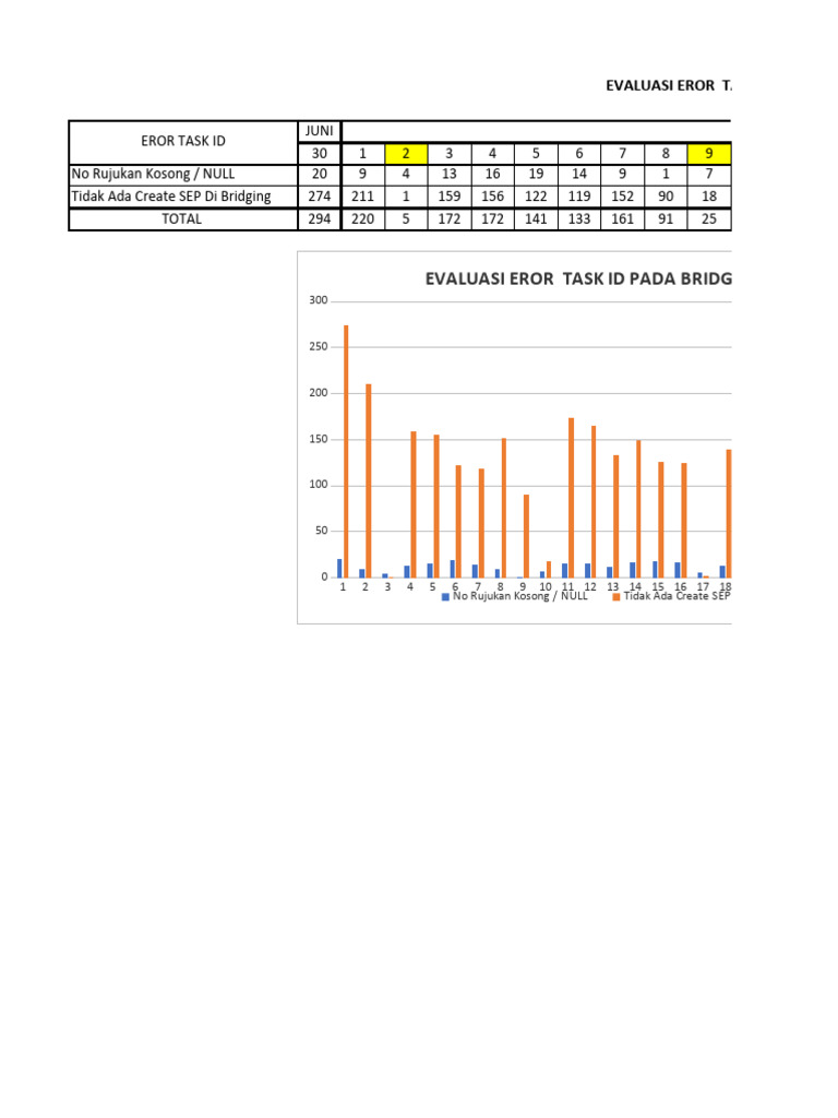 Evaluasi Error Task ID Bridging BPJS | PDF