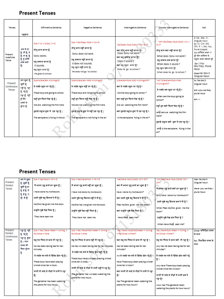 Tense | PDF