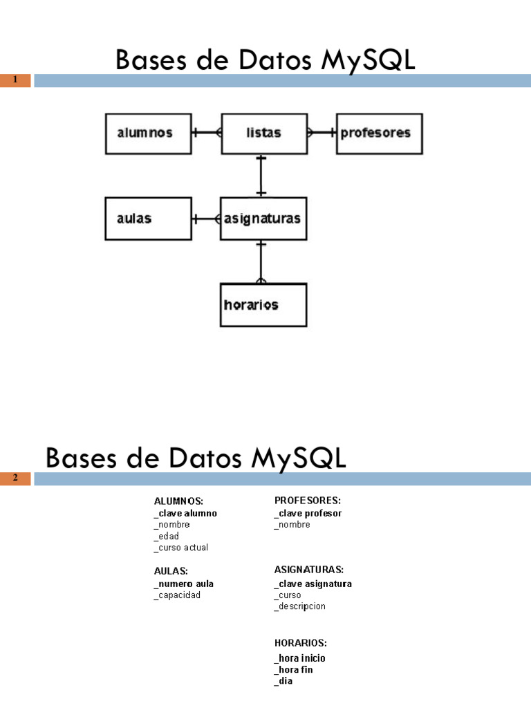 Bases de Datos Mysql 2 | PDF | Base de datos relacional | Mi sql