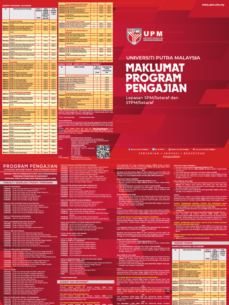 Menul320230418100134maklumat Program Pengajian Lepasan SPM & Lepasan ...