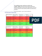 Conversion Between FibroTest and Fibrosis Stages