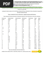 Carbon Steel Schedule 40 Pipe Supply | PDF | Pipe (Fluid Conveyance ...