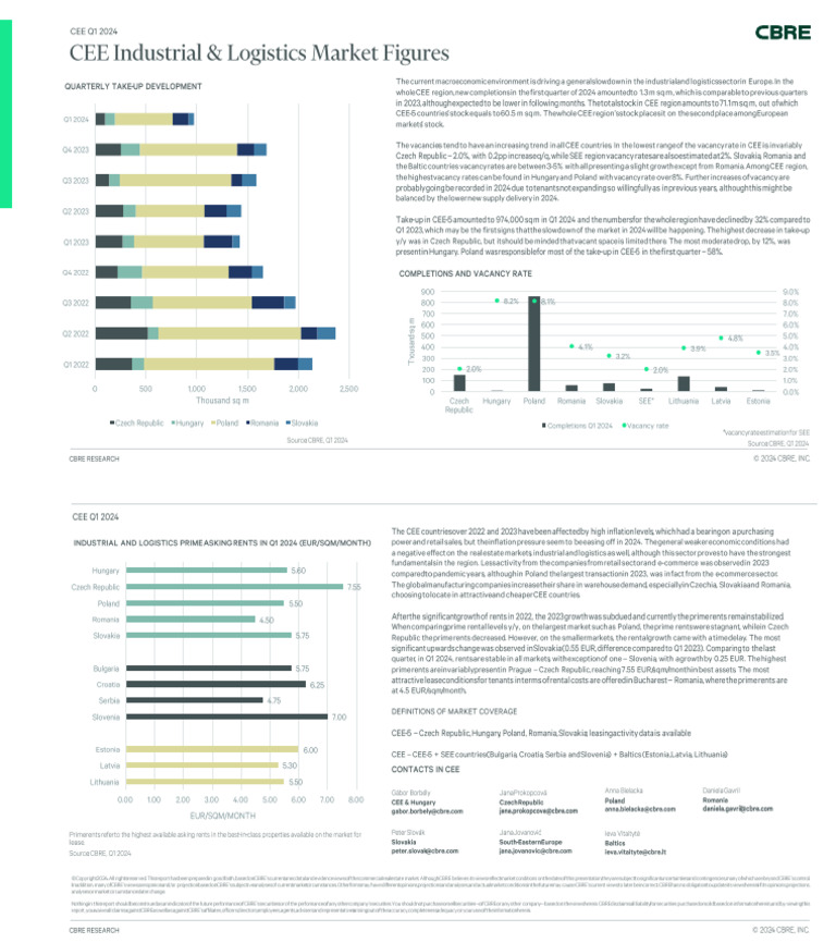 Cee Industrial and Logistics Market Figures 2024 q1 | PDF