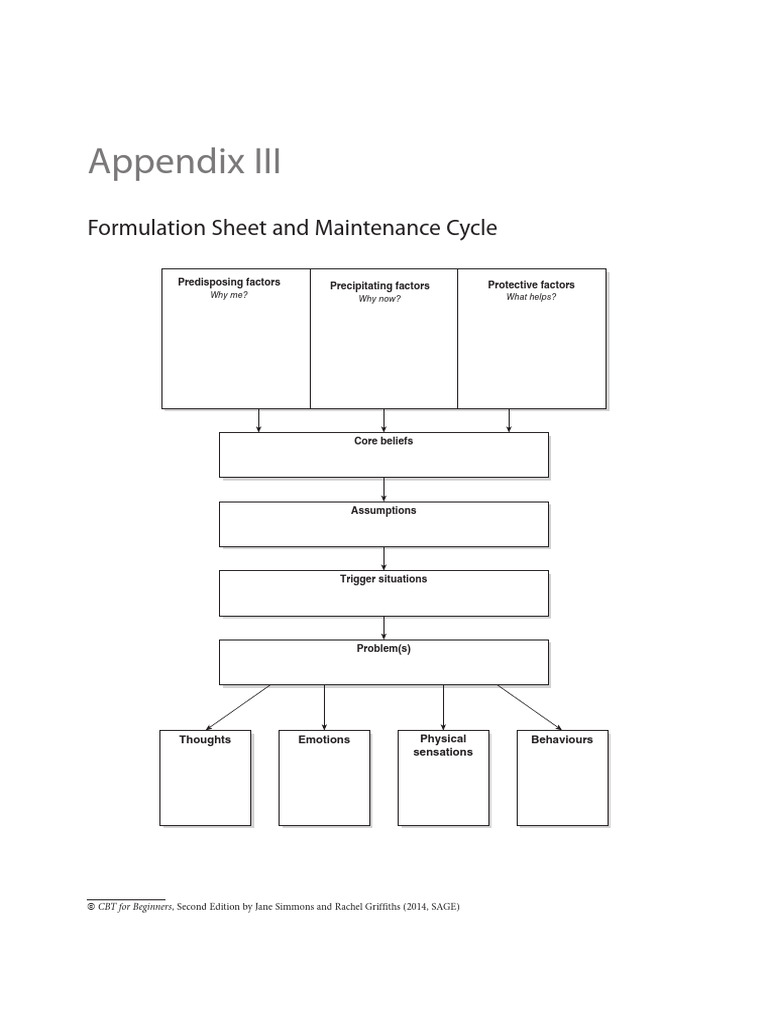 Cbt Book Appendix Iii Formulation Sheet And Maintenance Cycle Pdf