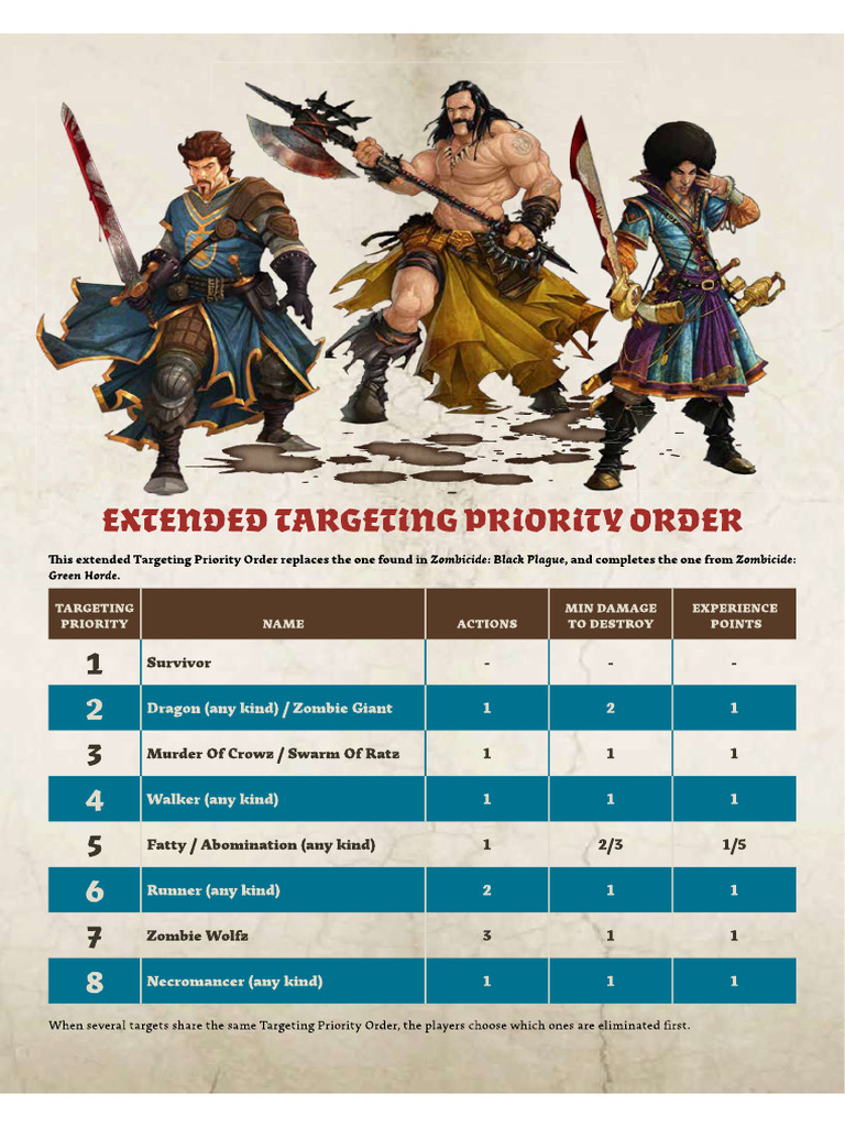 Priorite Target | PDF