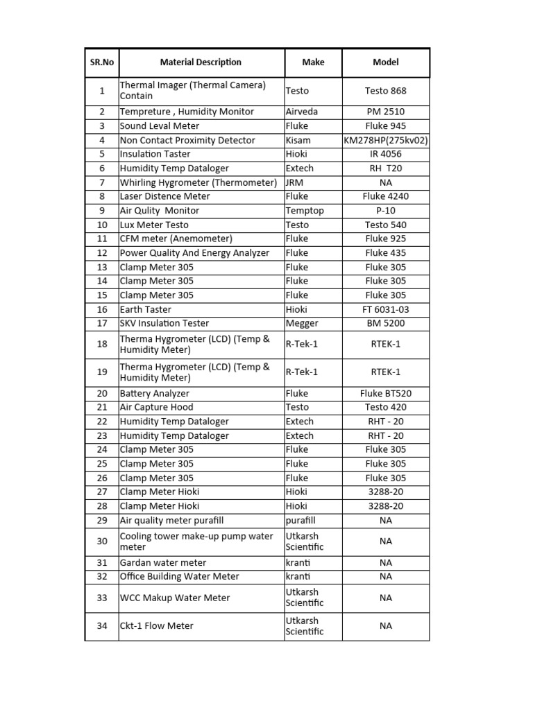 Measurement Instruments List | PDF | Thermodynamics | Laboratory Equipment