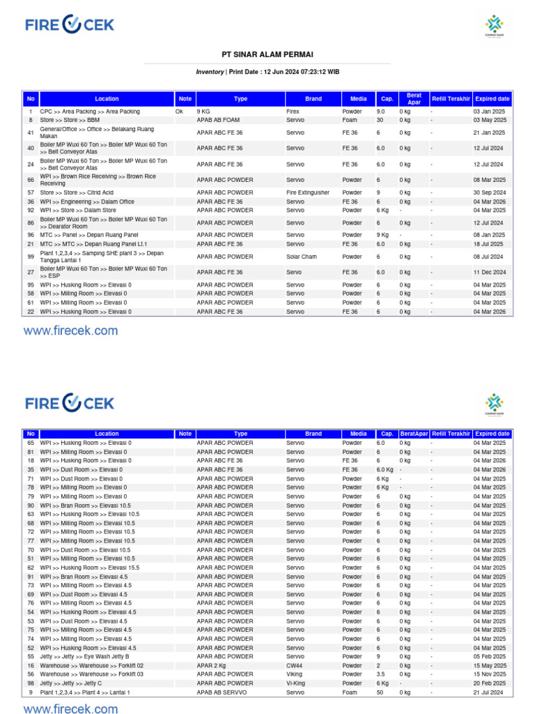 INVENTORY-12-6-2024 | Download Free PDF | Active Fire Protection | Fire ...