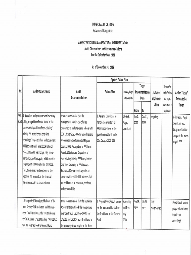 Aapsi 2021 | PDF
