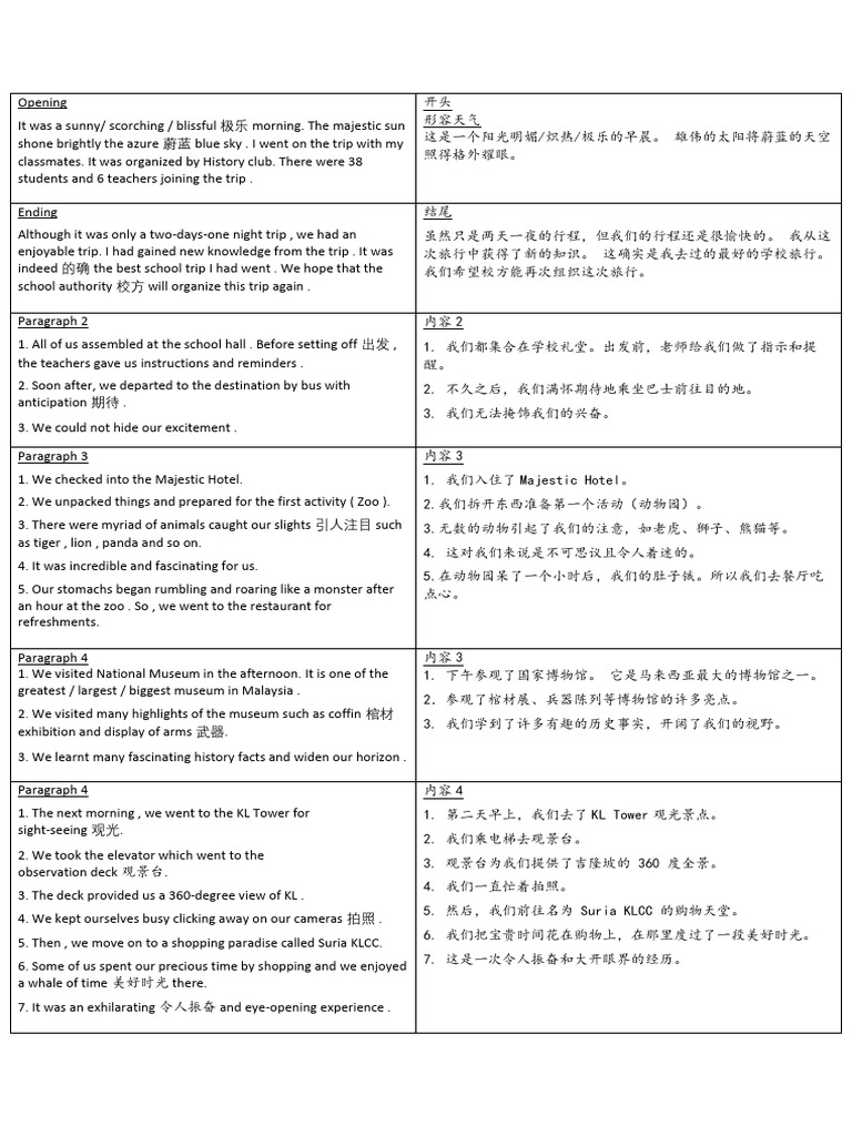 9 School Trip Essays | PDF | Travel | Science & Mathematics
