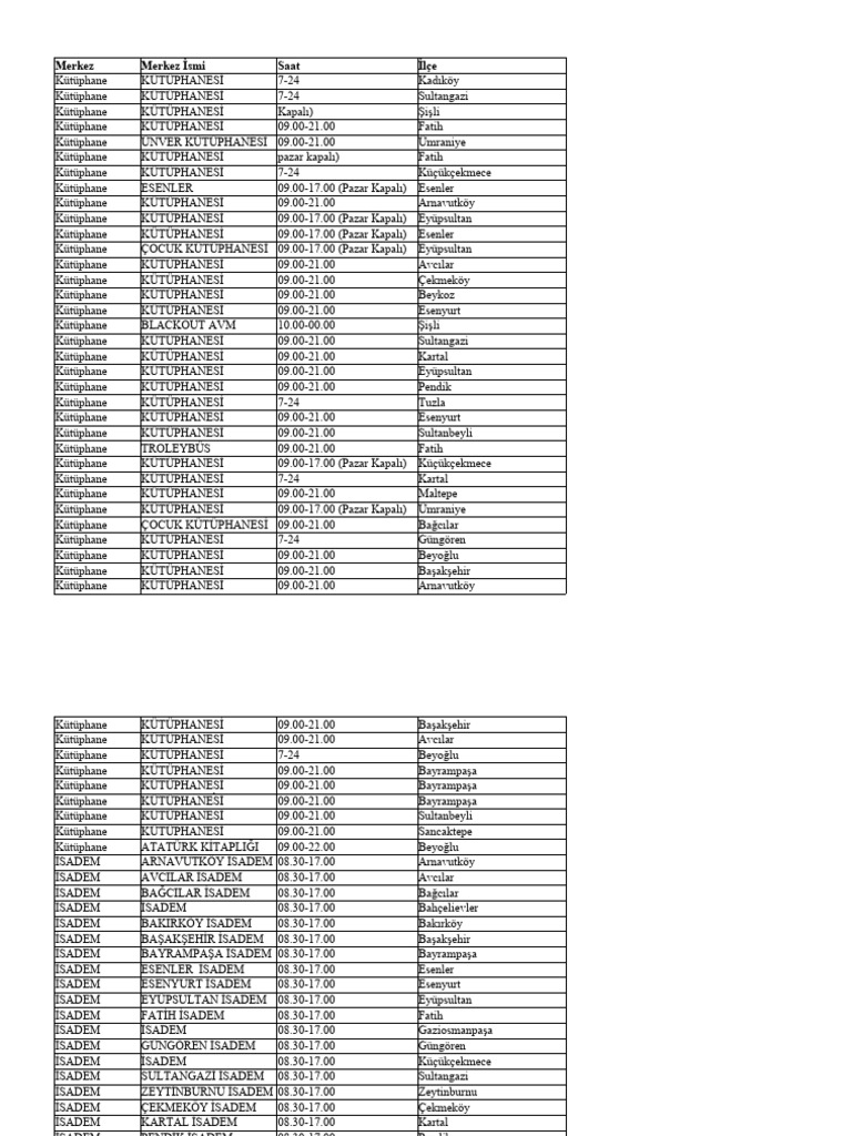 39 Ilcede Olusturulan Afet Yardim Toplama Merkezi Listesi PDF