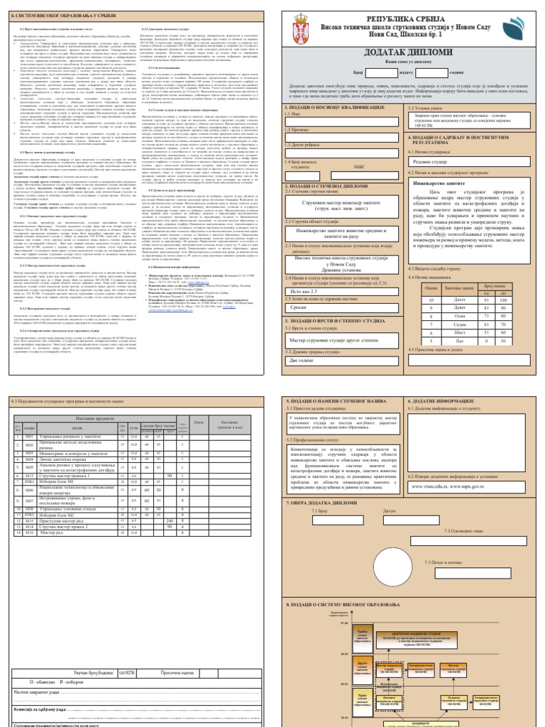 MSS Inzenjerstvo Zastite DD1 | PDF