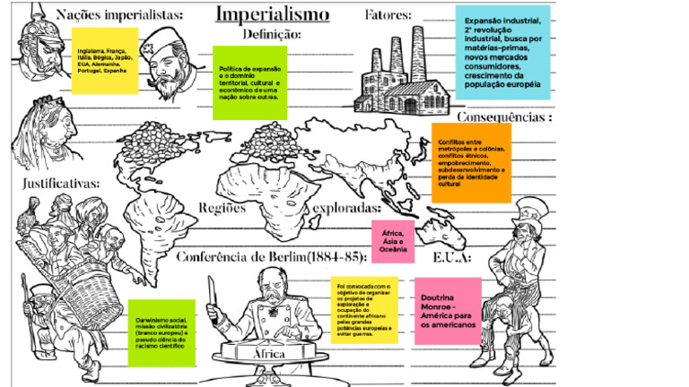 Gabarito - Imperialismo | PDF