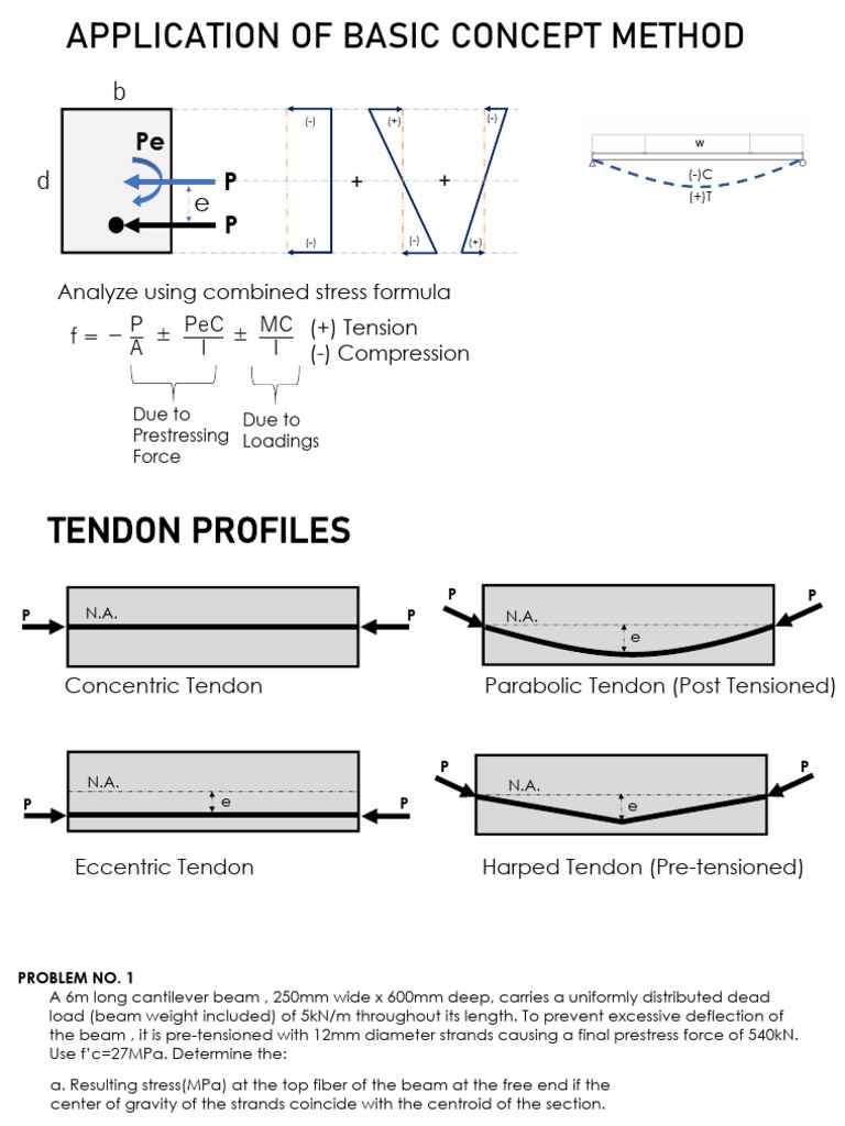 PSC BCM Application | PDF | Beam (Structure) | Prestressed Concrete