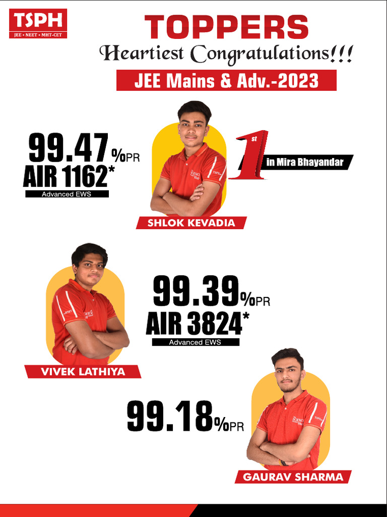 TSPH Results 2023 | PDF