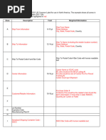 CFS Warehouse Locations and Addresses | PDF | Logistics | Marketing