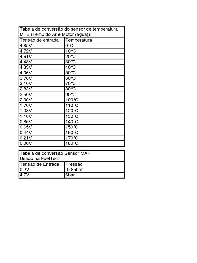 Tabela Sensor Temperatura MTE e MAP FT | PDF