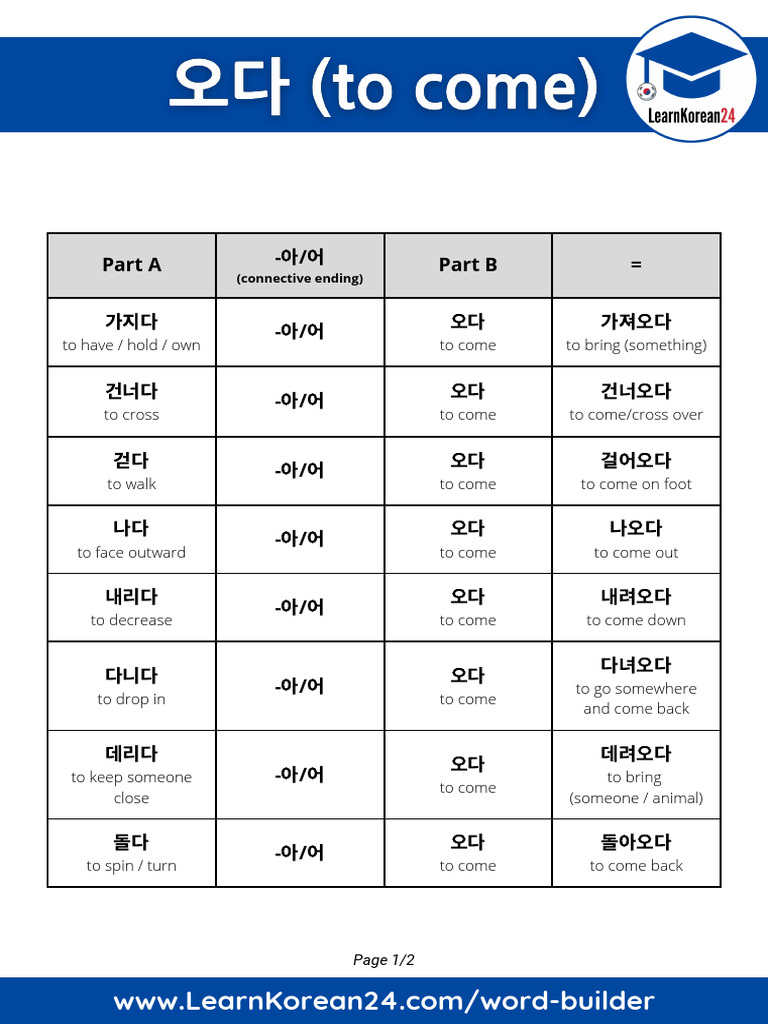 Korean Words With 오다 | PDF
