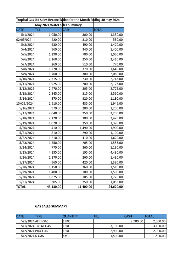 reconcilliation-summary-pdf-petroleum-petroleum-industry