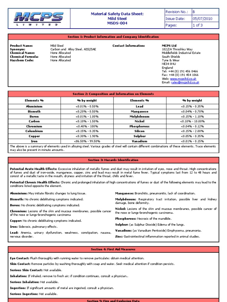 MSDS for MS Toxicity Properties Of Water