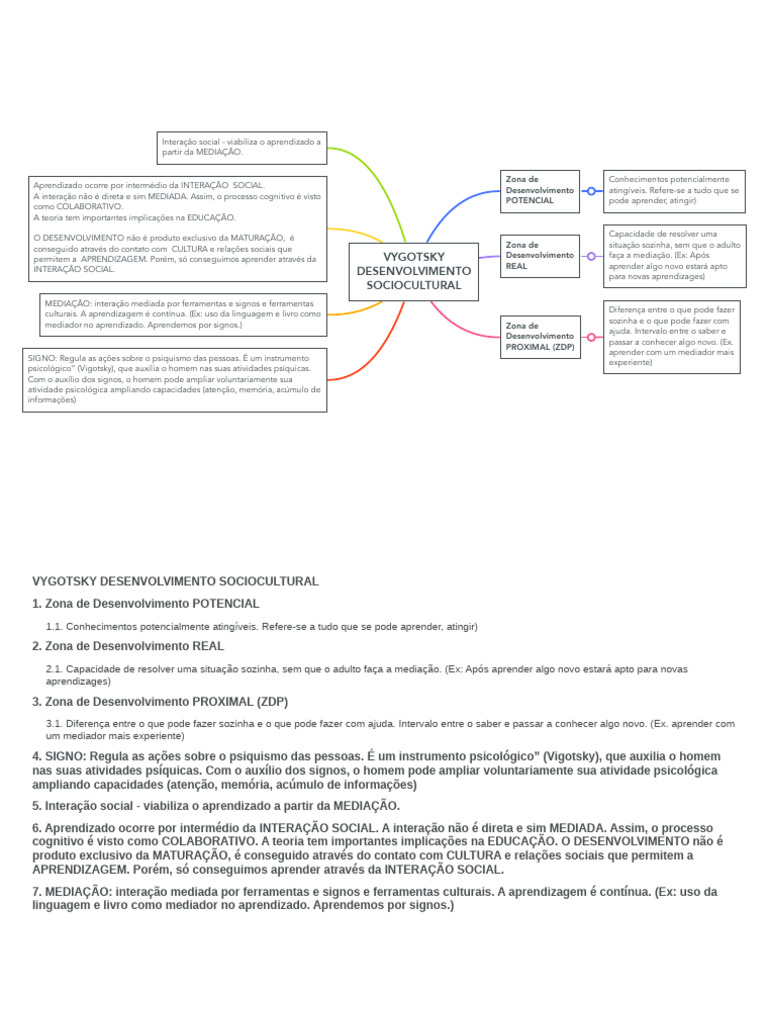 Teoria Sociocultural de Vygotsky | PDF | Aprendizado | Psicologia Cognitiva
