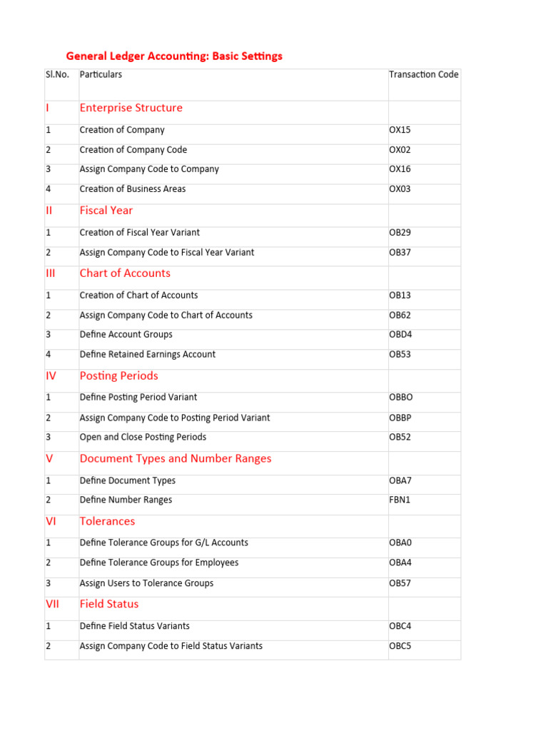 SAP FICO All T CODES 1718815241 | PDF | Depreciation | Cheque