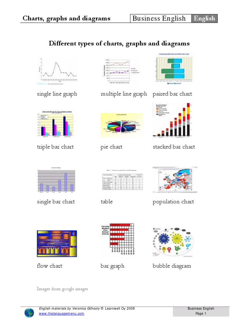 Presentations With Charts Graphs and Diagrams | PDF | Verb | Adverb