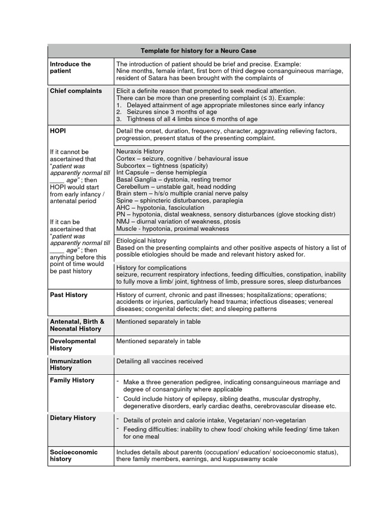 Paed Neuro Long Case Template - 095548 | PDF | Speech | Pregnancy