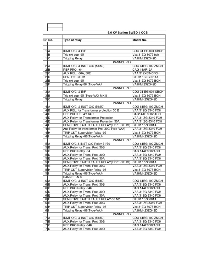 Abb Relays Components Energy Technology