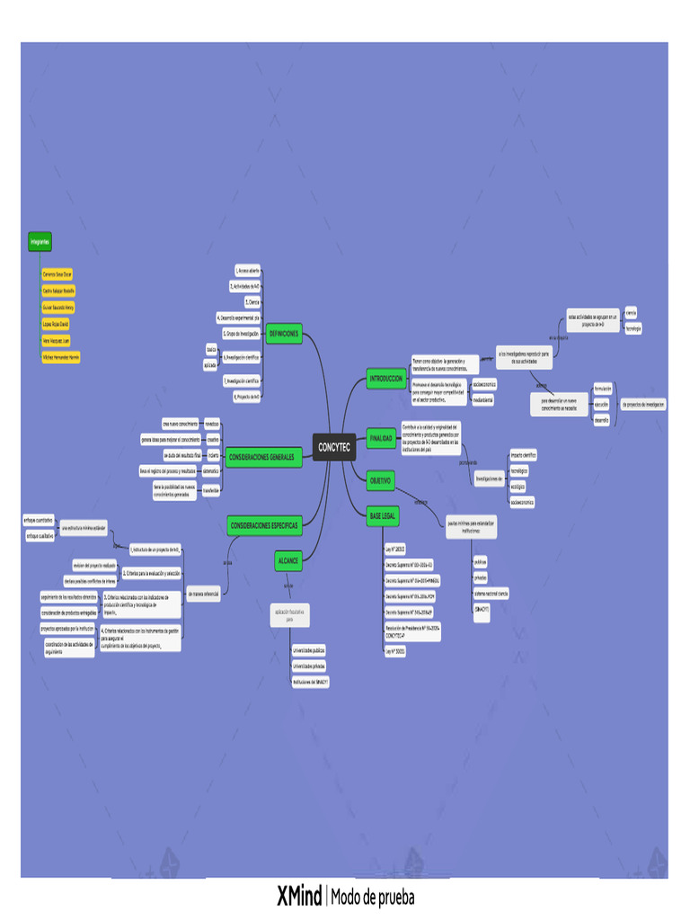 Mapa Concytec | PDF