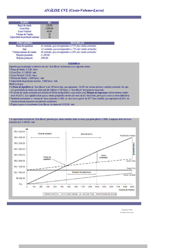 Análise de Custo-Volume-Lucro (CVL) | PDF | Economia | Economias