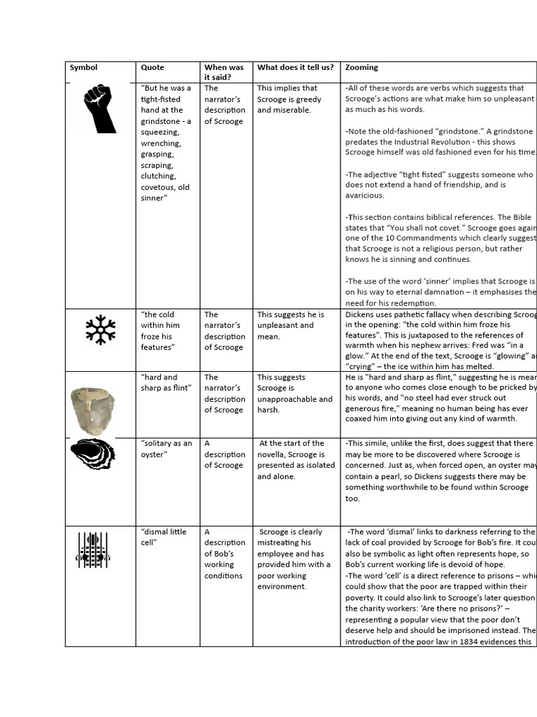 a-christmas-carol-key-quotes-pdf-ebenezer-scrooge
