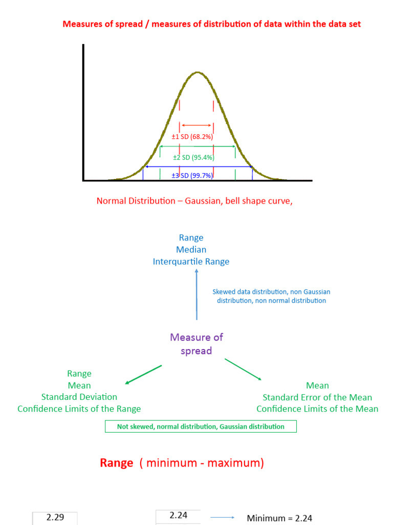 Understanding Data Distribution and Spread | PDF | Standard Deviation ...