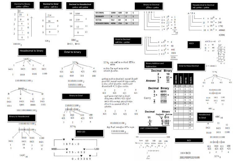 Number System Short Notes | PDF