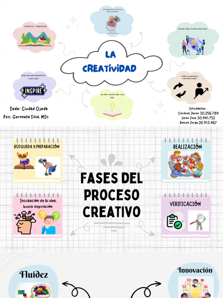 Mapas Mentales de La Creatividad | PDF