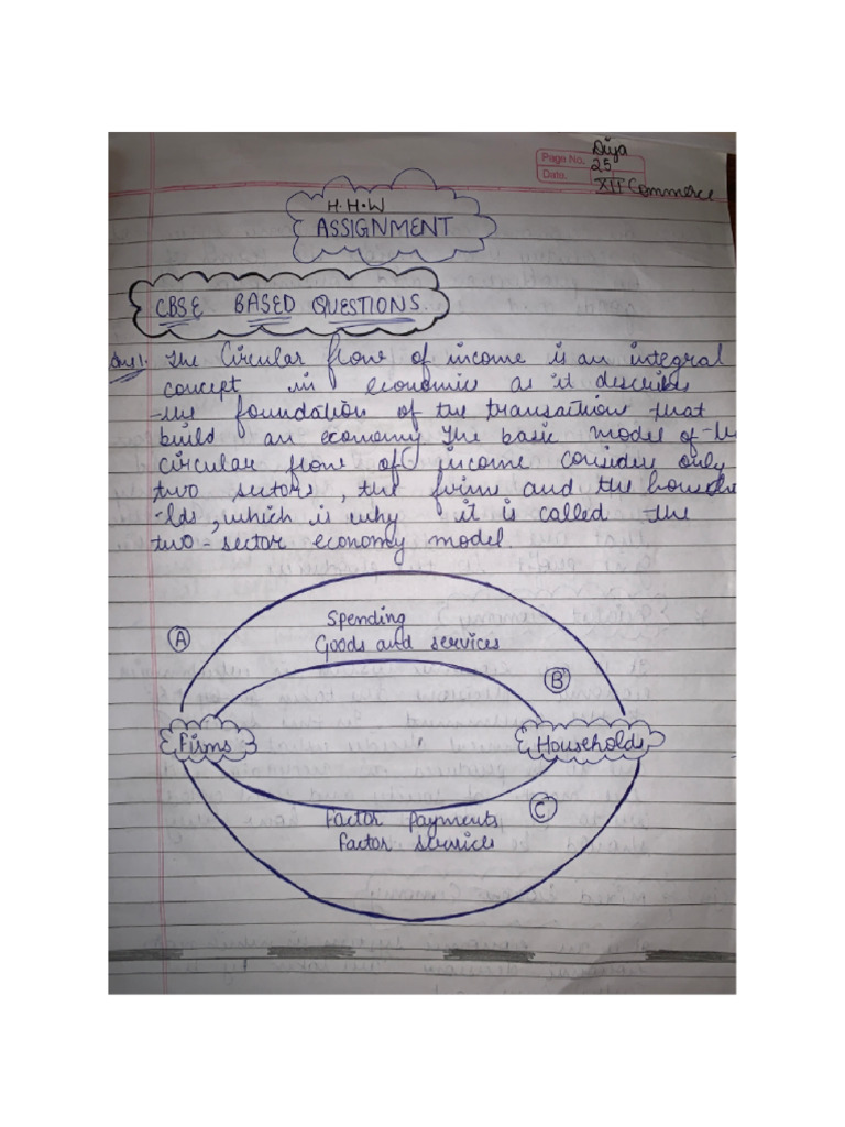 Economics Assignment Pdf