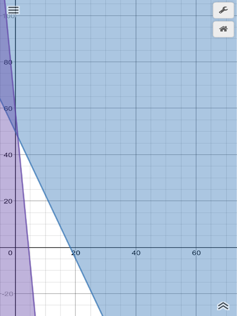Desmos Calculadora Grafica