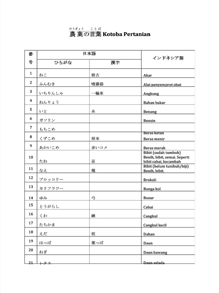 Pdf Kotoba Pertanian Vers1 Compress Pdf